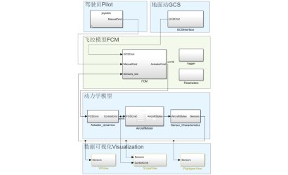 飞行器动力学建模